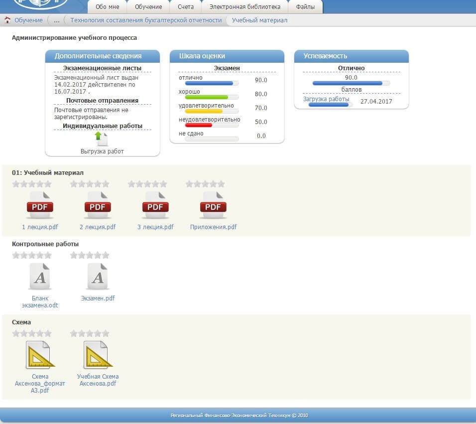 Купить ТЕХНОЛОГИЯ СОСТАВЛЕНИЯ БУХГАЛТЕРСКОЙ ОТЧЕТНОСТИ РФЭТ